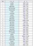 서울시 “공원 음수대 아리수 수질 적합 판정…안심하고 드세요” - KNS뉴스통신 서울시 “공원 음수대 아리수 수질 적합 판정…안심하고 드세요”
