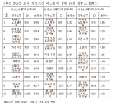 수원역· 야탑역 정류장, 버스·전철 출근지옥지대 - KNS뉴스통신 수원역· 야탑역 정류장, 버스·전철 출근지옥지대