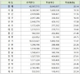 사전투표 투표율 20.14%, 864만여명 참여 - KNS뉴스통신 사전투표 투표율 20.14%, 864만여명 참여