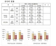 경기도, 공공기관과 민간 건축공사비 공개 … 이재명 “관공사비 정상화 굳건히 추진” 강조 - KNS뉴스통신 경기도, 공공기관과 민간 건축공사비... 