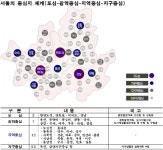 서울시, 동북권 거점지역 특화·육성방안 수립…성수, 망우, 미아 첫 대상 - KNS뉴스통신 서울시, 동북권 거점지역 특화·육성방안 수립…성수... 