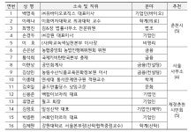 춘천시, 기업유치자문관 본격 가동 - KNS뉴스통신 춘천시, 기업유치자문관 본격 가동