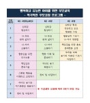 초등학생 부모 둔 자녀 올바른 양육법 교육 - KNS뉴스통신 초등학생 부모 둔 자녀 올바른 양육법 교육