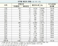 코로나19 추가 확진자 1092명, 총 5만 2550명 - KNS뉴스통신 코로나19 추가 확진자 1092명, 총 5만 2550명