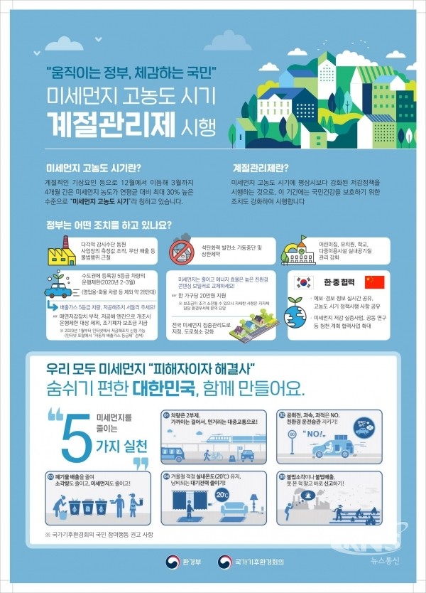 대구시부터 파주시까지...서울 경기도 지역, 내년 3월까지 미세먼지 계절관리제 시행