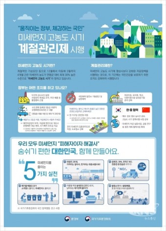 안동시, 미세먼지 계절관리제 시행 - KNS뉴스통신 안동시, 미세먼지 계절관리제 시행