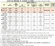 코로나19 추가 확진자 2425명, 총 38만 5831명 - KNS뉴스통신 코로나19 추가 확진자 2425명, 총 38만 5831명
