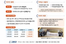 고흥군 상하수도사업소↔담양군 물순환사업소 ‘고향사랑기부제’교차 기부 - KNS뉴스통신 고흥군 상하수도사업소↔담양군 물순환사업소... 