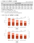 강원자치도보건환경연구원동부지원, 3월부터 잠복결핵감염 검사 개시 - KNS뉴스통신 강원자치도보건환경연구원동부지원, 3월부터... 
