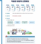 친환경농업직불금 신청하세요 - KNS뉴스통신 친환경농업직불금 신청하세요