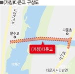 울산시, 다운~굴화 연결도로 및 주요 도로사업 현장 점검 실시 - KNS뉴스통신 울산시, 다운~굴화 연결도로 및 주요 도로사업 현장 점검 실시