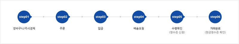 - 코베이옥션 - (주)코베이