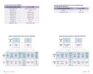 [기획] 한눈에 보이는 한국생활(베트남어)