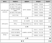 국토부, 아우디 A4 · 닛산 캐시카이 등 7137대 리콜 - 탑라이더 국토부, 아우디 A4 &middot; 닛산 캐시카이 등 7137대 리콜