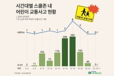 민식이법 시행, 스쿨존 사고시 최대 무기징역 '민식이법' 시행, 스쿨존 사고시 최대 무기징역