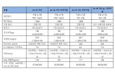 아우디 A4 부분변경 출시, 가격은 4752만원부터 - 탑라이더 아우디 A4 부분변경 출시, 가격은 4752만원부터
