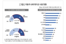 수입차 내비게이션 많이 불편했나, 대부분 스마트폰 내비게이션 사용 - 탑라이더 수입차 내비게이션 많이 불편했나, 대부분 스마트폰 내비게이션...