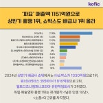 영화진흥위원회 [ KOFIC뉴스상세 ]