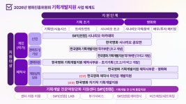 영화진흥위원회 [ 공지사항상세 ]