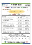 주택관리공단