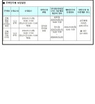 입주정보 > 예비입주자모집 > 예비입주자 모집안내 > 상세 | 주택관리공단