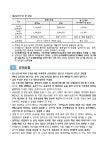 입주정보 > 임대상가 모집공고 > 상세 | 주택관리공단