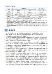 입주정보 > 임대상가 모집공고 > 상세 | 주택관리공단