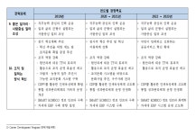 mecㆍviewer v1.0 :: 20190430171959327_중장기전략및경영목표(2019)_정보공개.pdf