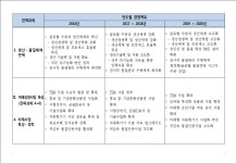 mecㆍviewer v1.0 :: 2016033117229687_중장기전략및경영목표_정보공개.pdf