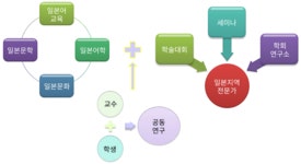 일반대학원 일본문화언어학과