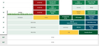 해봉부동산학관