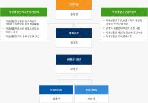 조직도 및 담당업무>학생생활관(청운재) 소개 | 학생생활관