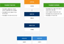 조직도 및 담당업무>학생생활관(청운재) 소개 | 학생생활관
