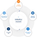 목적>센터소개 | 국제교류센터
