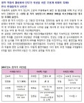 KOPIS 공연예술 통합전산망 제31회 한국현대춤작가 12인전