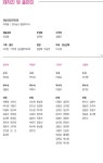 KOPIS 공연예술 통합전산망 제687회 토요공연 : 남도풍류