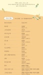 KOPIS 공연예술 통합전산망 사랑 그리움 그대