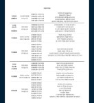 KOPIS 공연예술 통합전산망 유네스코 세계무형유산 교류공연