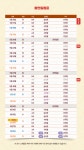 KOPIS 공연예술 통합전산망 연극열전10, 웃음의 대학