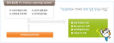 FL 시스템 > 학사안내 > 학사안내 > 학사/취업 | 진주캠퍼스