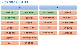 학과소개 > 스마트금형과(스마트시제품측정 직종) > 전문기술과정(주간) > 비학위직업훈련과정 > 학과안내 | 인천캠퍼스