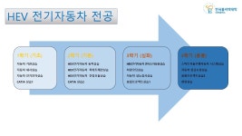 교과운영 > 자동차공학과(주·야간) > 산업학사(주/야간) > 2년제학위(산업학사 취득) > 학과안내 | 인천캠퍼스