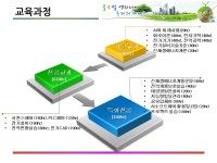 교육과정(자격증) > 스마트전기과 (전문대졸 이상) > 나이학력무관 (전액국비_주간1년) > 전문기술과정 (과정평가형) > 학과안내 | 진주캠퍼스