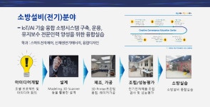 건설소방전기 > LF 운영 현황 > 러닝팩토리 > 꿈드림공작소 > 대학소개 | 한국폴리텍대학
