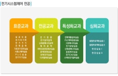 교육과정 > 전기과 > 2년제 학위과정 > 학위과정 > 학과안내 | 대구캠퍼스