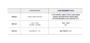 P-TECH이란? > 기계시스템 > P-TECH (산업학사) > 고숙련일학습병행과정 > 학과안내 | 진주캠퍼스