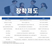 세븐일레븐 익산캠퍼스 | 장학제도 > 학사안내 > 학사정보 | 익산캠퍼스