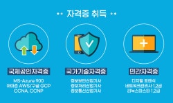 학과소개 > 스마트정보통신(지능형네트워크) > 2년제학위과정(2년·주/야간) > 학위과정(산업학사 취득) > 학과소개 | 서울정수캠퍼스