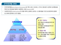 교육소개 > 인적자원개발 > 직업과 경력개발 > 학과안내 | 익산캠퍼스