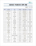 동아리 > 학생편의시설 > 생활안내 | 인천캠퍼스